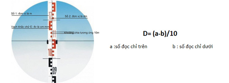 đo khoảng cách bằng máy thủy bình