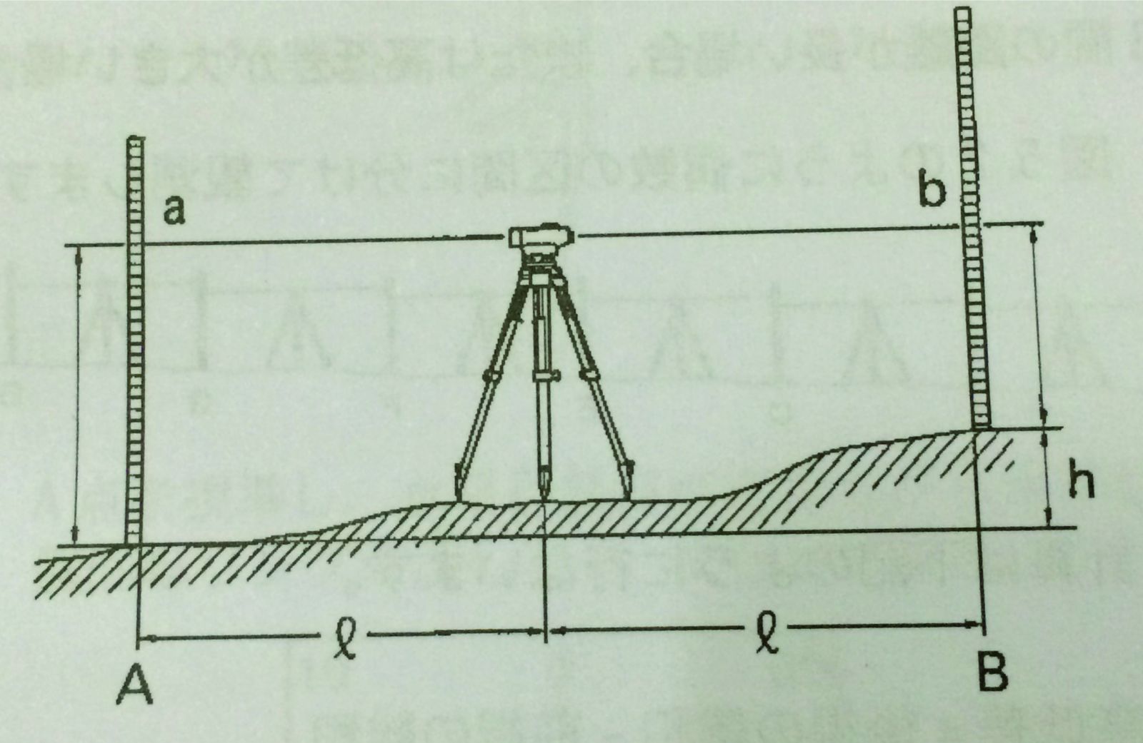 cách gửi mốc cao độ bằng thủy bình