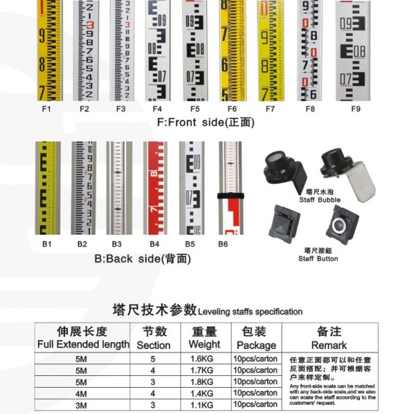 Các loại mia rút